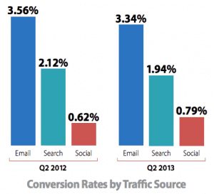 conversion-numbers