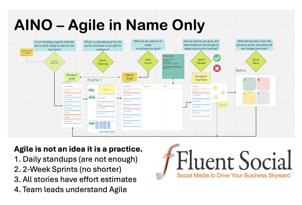 Agile in Name Only