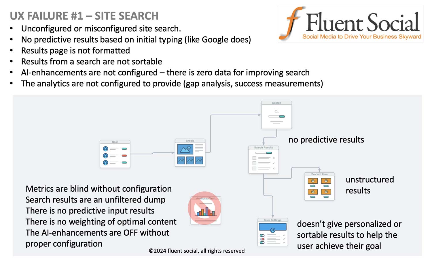 User Experience Failure #1 - AI-assisted site search not configured